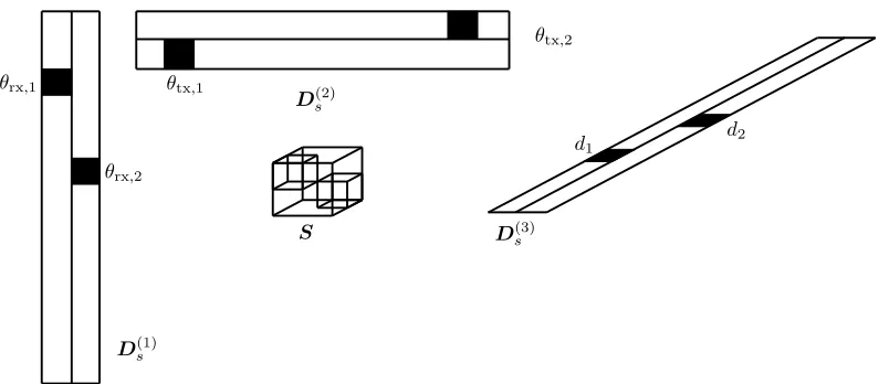 Figure 2.8 Linking channel parameters for each path.