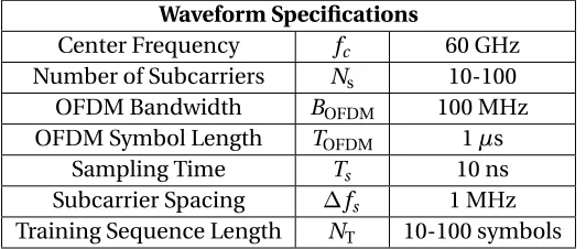 Table 2.1 Range of waveform speciﬁcations considered in simulations.