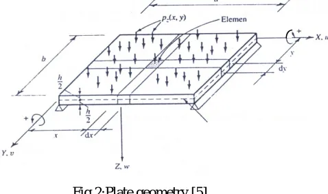 Fig 2:Plate geometry [5]  