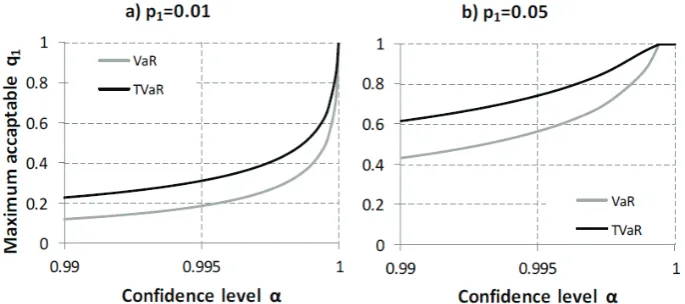 Figure 1: Maximum q1 such that inequality (10) is satisﬁed.