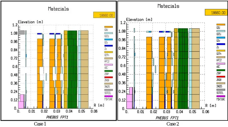 Figure (18) and (19) (case 1 &case2) show the core degradation and core magma saturation, where the material relocation events inside the bundle occurred slower compared to case1