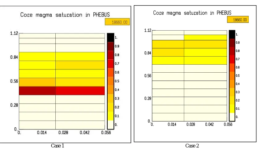 Figure 19 Core magma saturation   
