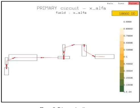 Figure 2: Primary circuit  