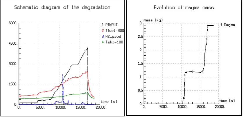 Figure 5:Schematic diagram of the degradation       