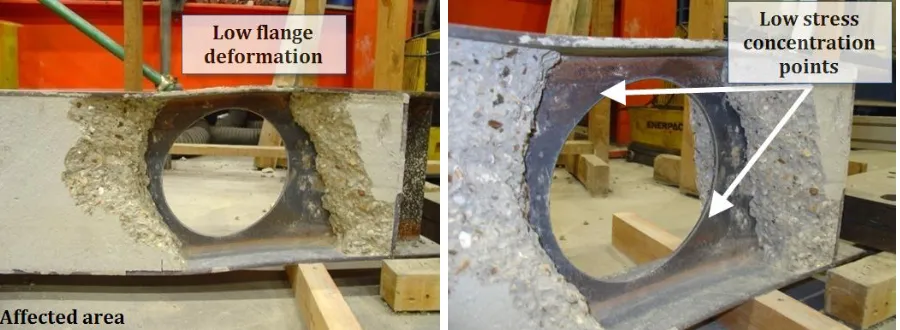 Fig. 15: Compression force acting in the concrete encasement across the web openings 