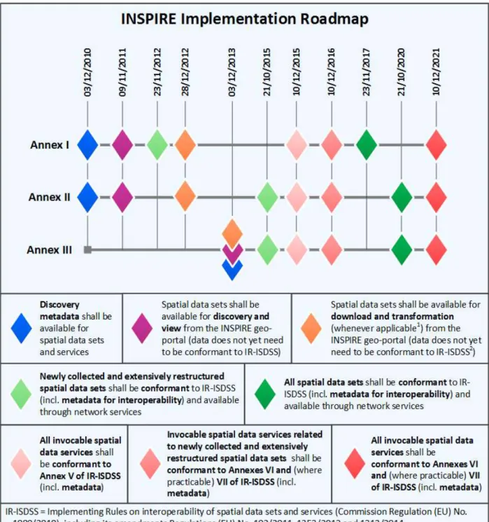 Figure 2-2 Inspire implementation roadmap (European Commission, 2015) 