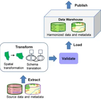 Figure 2-9 Overall harmonization approach (Hedefalk &amp; Östman 2011, p. 32) 