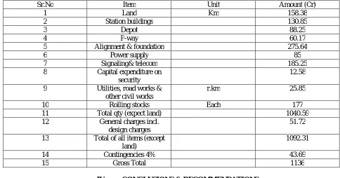 Table 3: Cost Estimation Table 