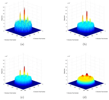 Figure 4.12: The original unﬁltered image and three corresponding ﬁltered images withall having a kernel size of 21 and varied standard deviations of 1, 2, and 7 pixel spatialunits respectively.