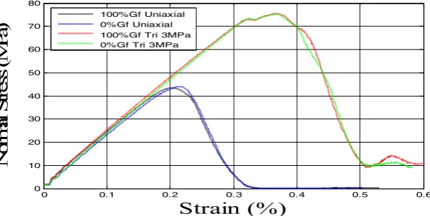Table 1: Tensile strength of simulated samples. 