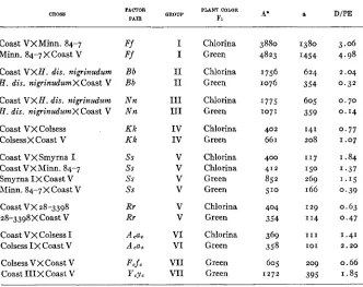 TABLE 2 