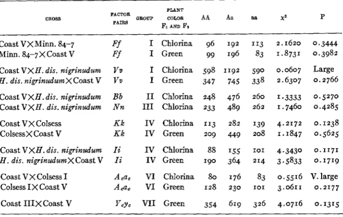 TABLE 3 