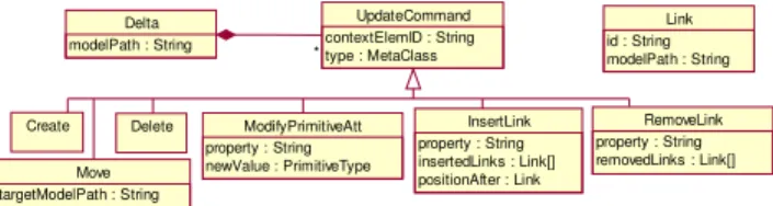 Figure 4. Delta metamodel 