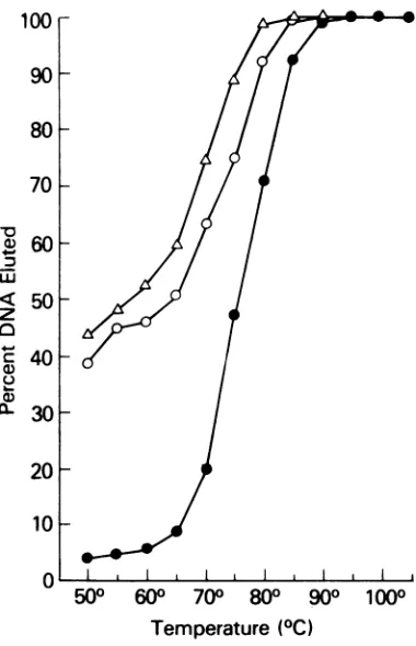 TABLE 3. Relation of Moloney common sequenceswith nucleotide sequences in Kirsten MSV and