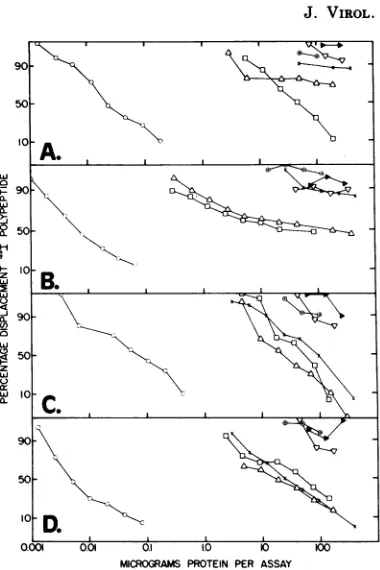 FIG. Mo-MuLV