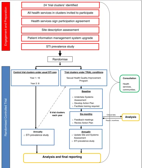 Figure 1 STRIVE study process.