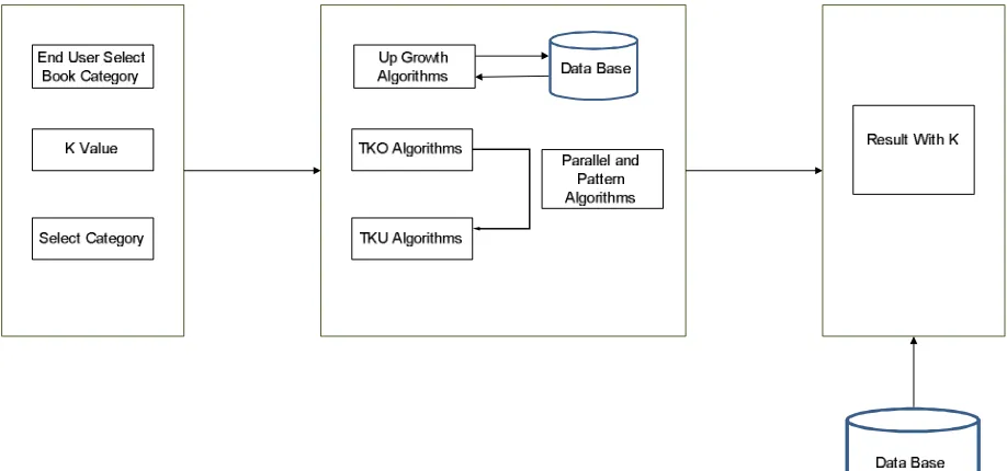 Fig 1: System Overview 