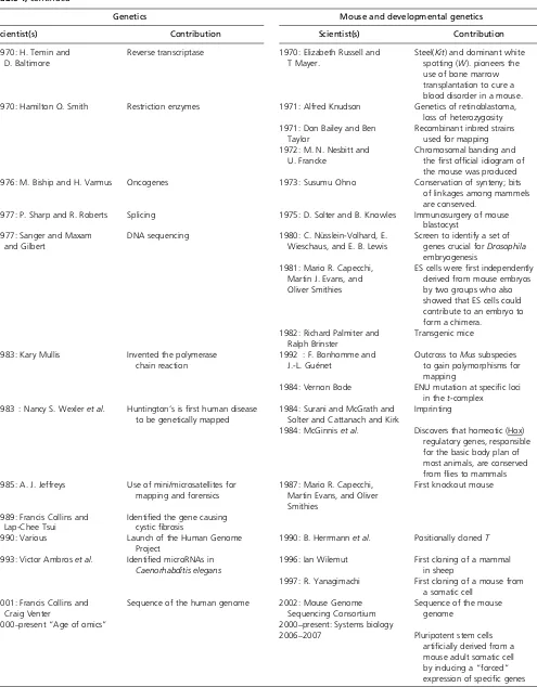 Table 1, continued