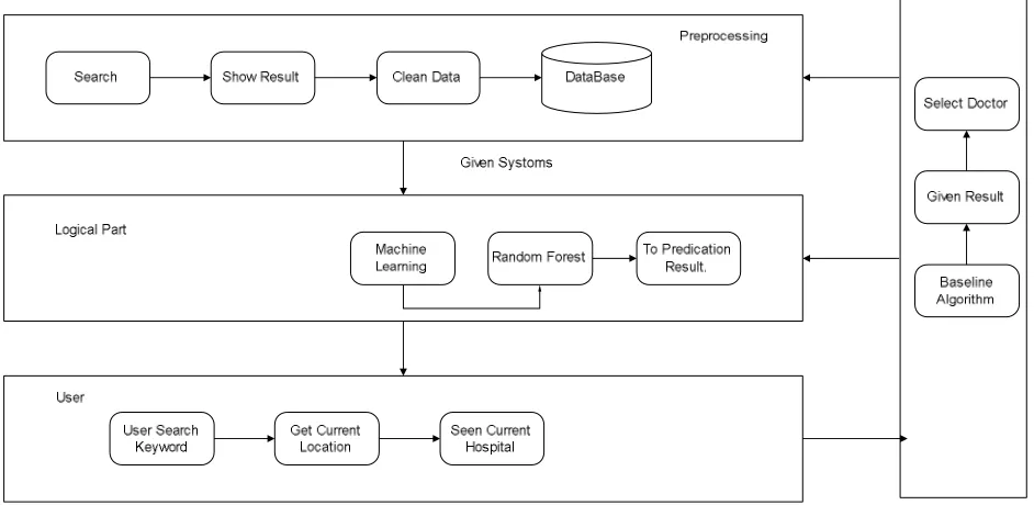 Fig 1: System Overview   