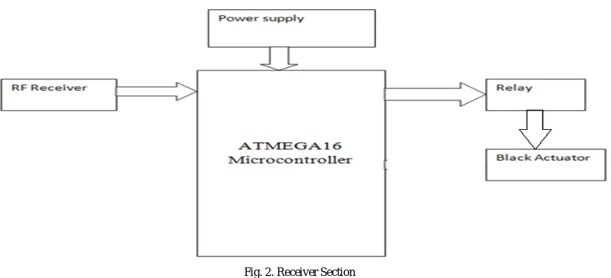 Fig. 2. Receiver Section  