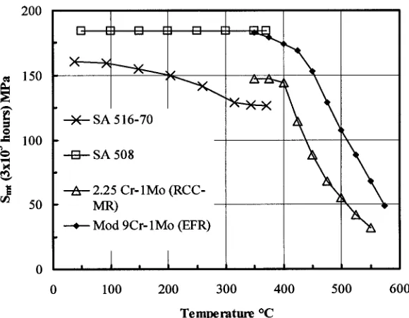 Figure I Summary of HTR-M Work Program 
