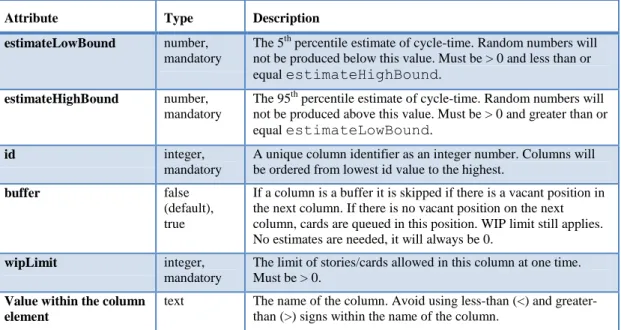 Table 5-8 documents the allowed attributes for each of the column elements. 