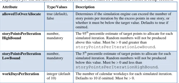 Table 5-9 documents the allowed attributes for the iteration element. 