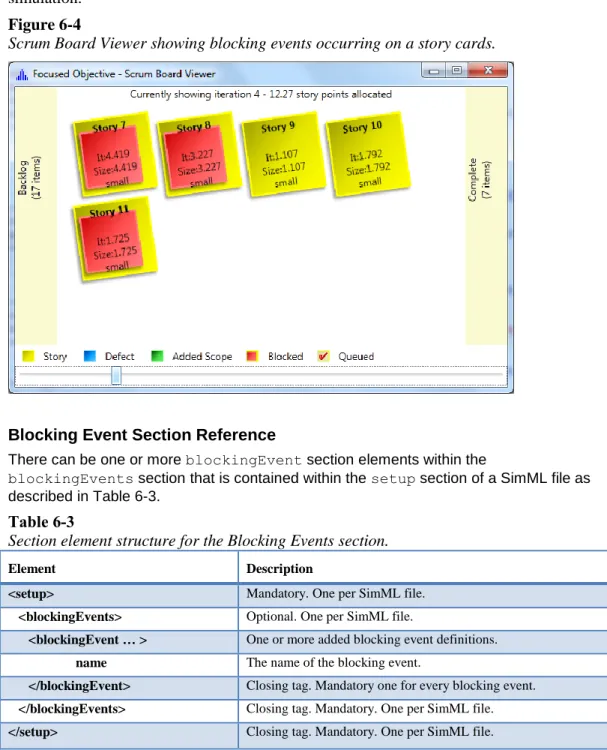 Figure 6-4 shows how Blocking Events are displayed in the Scrum Board Viewer after  simulation