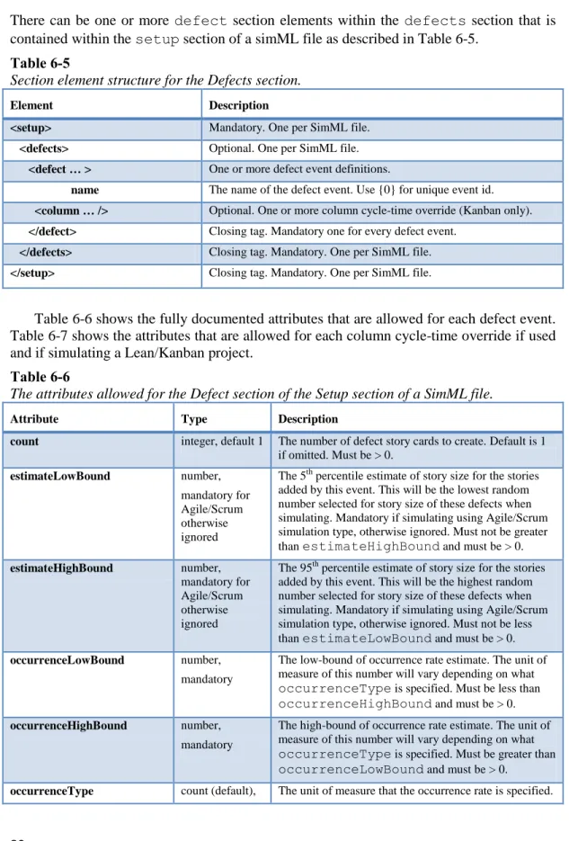 Table 6-6 shows the fully documented attributes that are allowed for each defect event