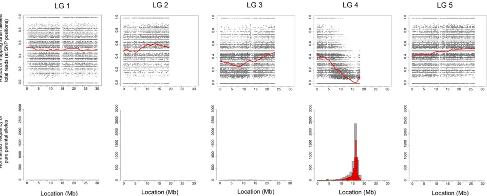 Figure 9 Hawaiian Variant Mapping With WGS Data tool support for other organisms. To demonstrate support for organisms other thanprovided at C