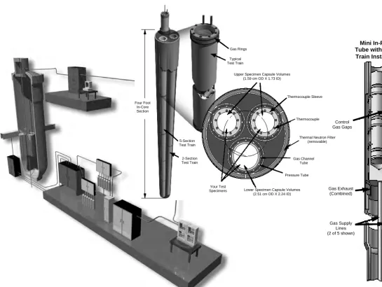 Fig. 2.  Irradiation Test Vehicle 