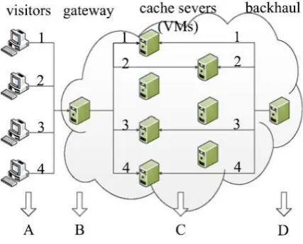 Fig. 2 Example of a CS in a CDN  