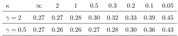 Table 1: Expected Current and Future Consumption