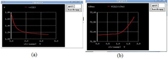 Fig.6Difference Mode Characteristics (a) Input waveform (b) Output waveform 