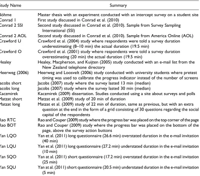 Table 1. Studies Included in the Meta-Analysis With Brief Summaries.