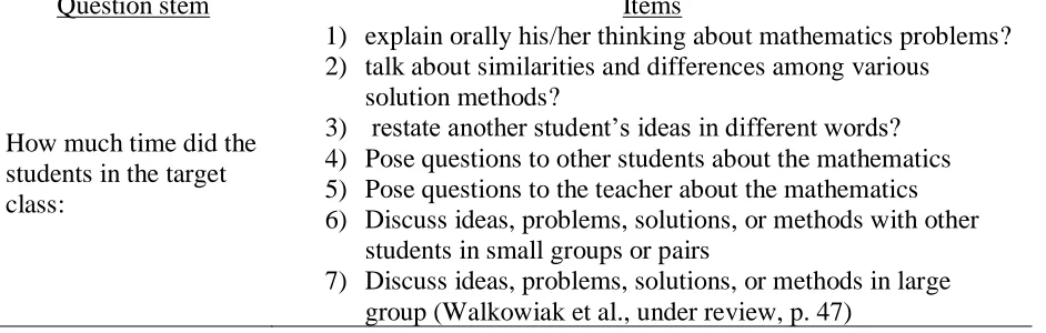 Table 13.  Math talk dimension, including the question stem and sub-items within the question as presented to participants  
