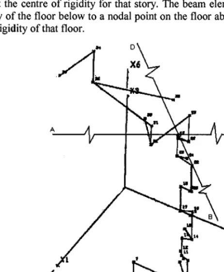 Fig. 2. Global View of the Model 2 together the Chosen Points for Spectra 