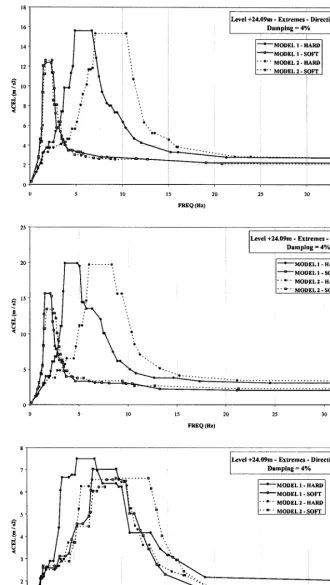 Fig. 3. Only Extreme Points - Level +24.09 m 