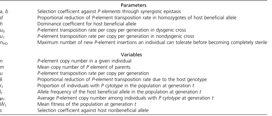 Table A1 Parameters and varables used in the model