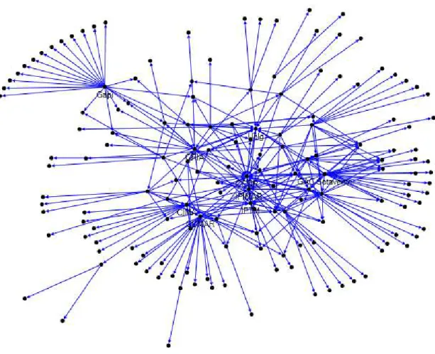 Figure 3: Algarve Sea Cluster Network 