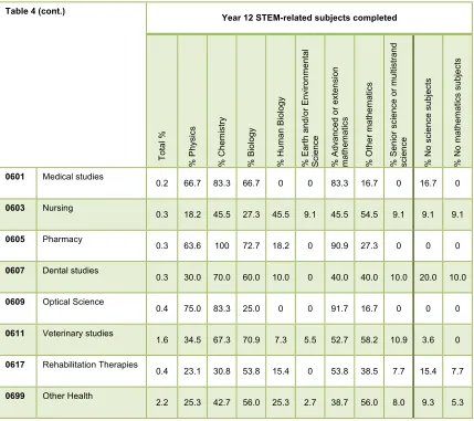 Table 4 (cont.) 