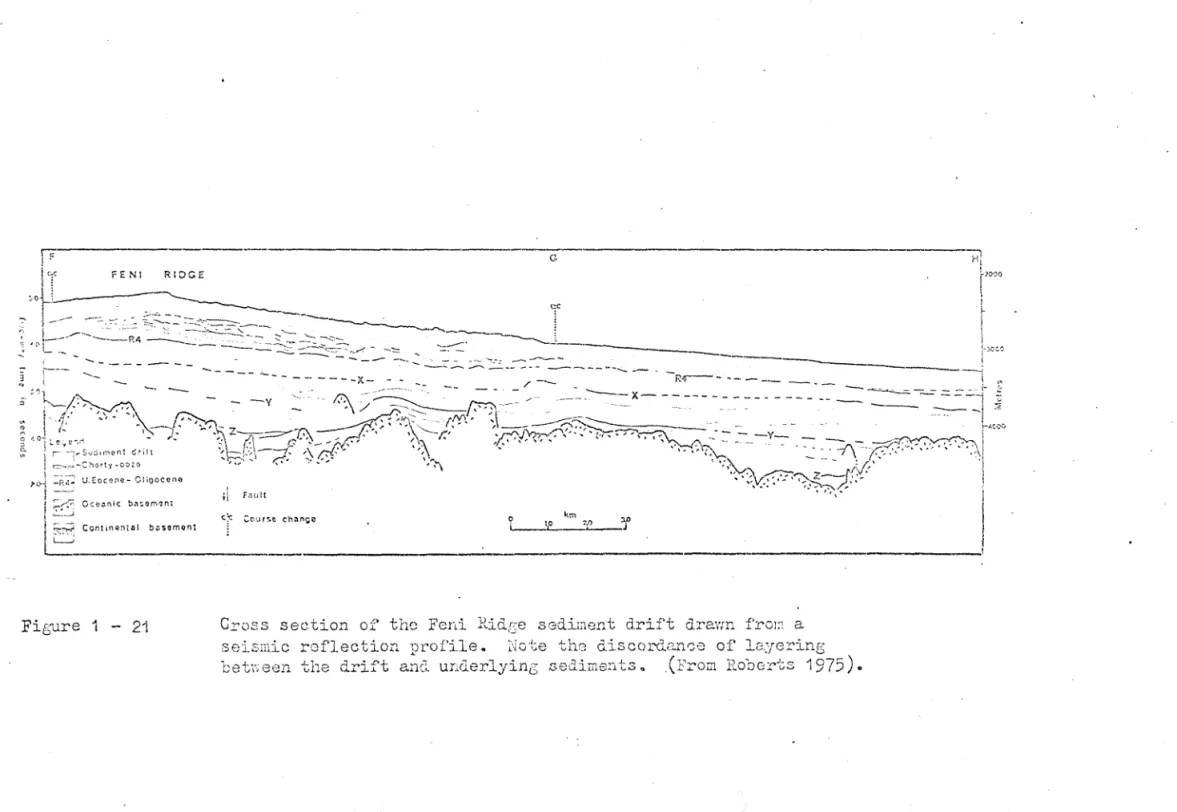 Figure  1 -  21  Cross section  of the Feni Ridge  sediment drift drawn from a  seismic reflection profile