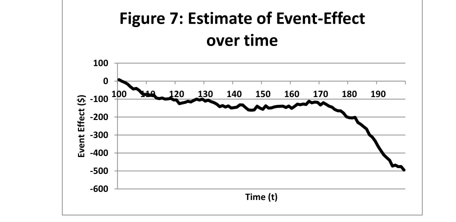 Figure 6: Example of Single Path from 