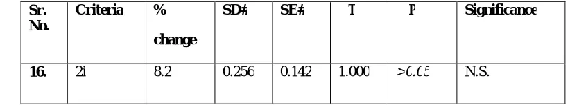 Table No.58 