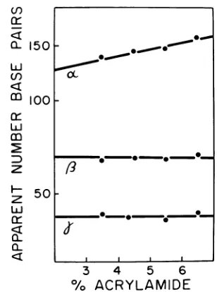 Fig. 5, 6,located and 9 have the configurations alpha,beta, and gamma drawn in Fig. 8b