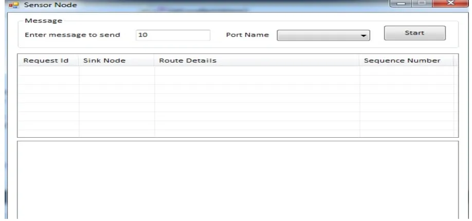 Figure 2: Router nodes that transfers the data to the next node 