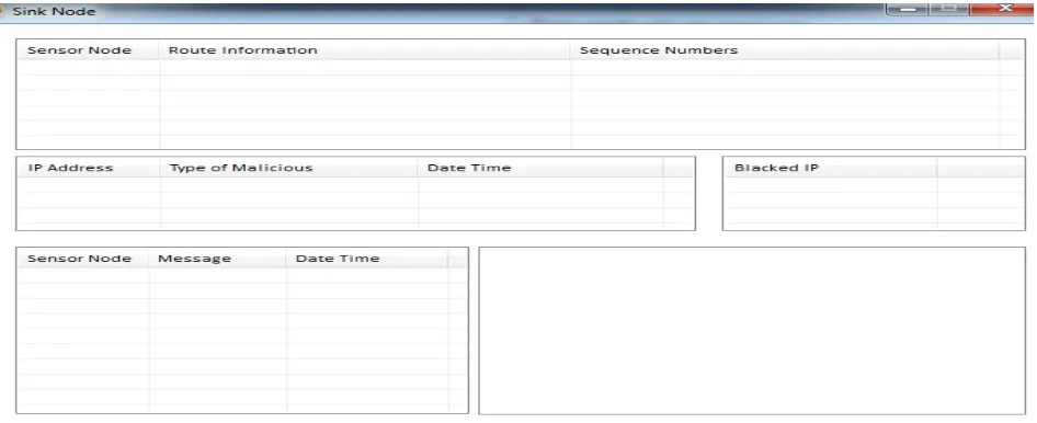Figure 3: Sink nodes that receives the data from the source node through router node 