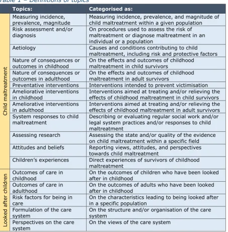 Table 1 – Definitions of topics 