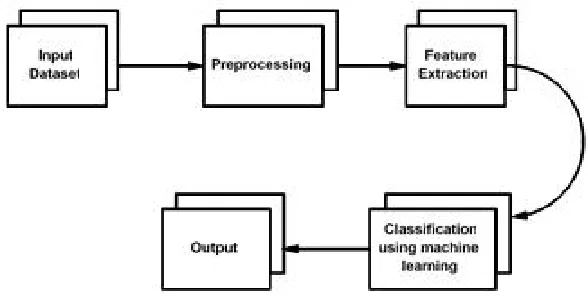 Fig. 1.  Flow Diagram 