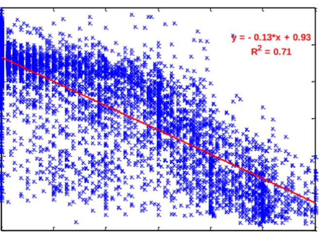 Fig. 5: Percent of each average cloud type at Anatolia and  UNLV. 